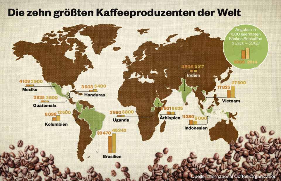 Aus Welchem Land Kommt Kaffee www.nestle.de