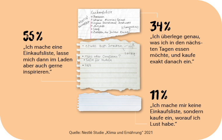 Nestle Studien zur Erstellung von Einkaufslisten