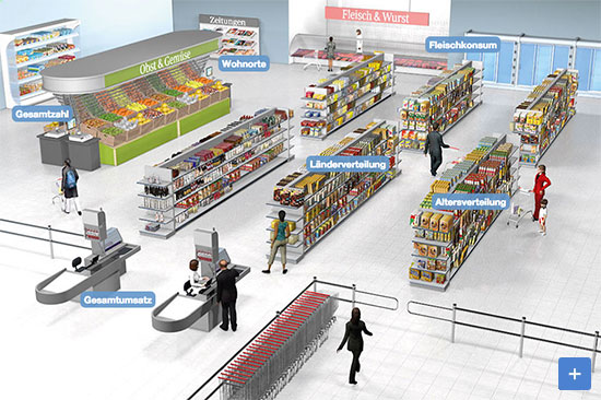 Grafik mit Aufbau eines Supermarkts