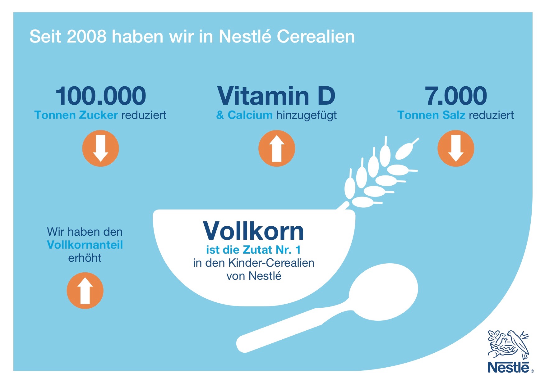 Nestlé Cerealien Illustration