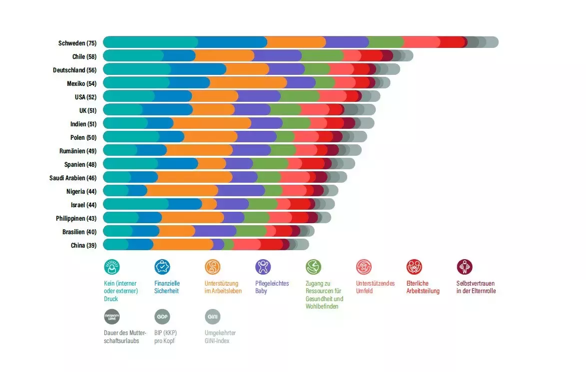 Parenting Index