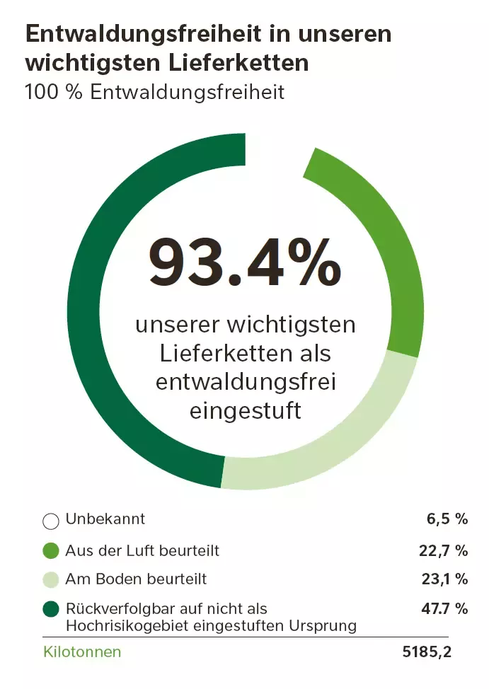 Nachhaltigkeitsbericht_2023_umwelt_diagramm.jpg