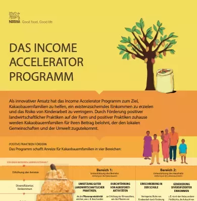 Infografik