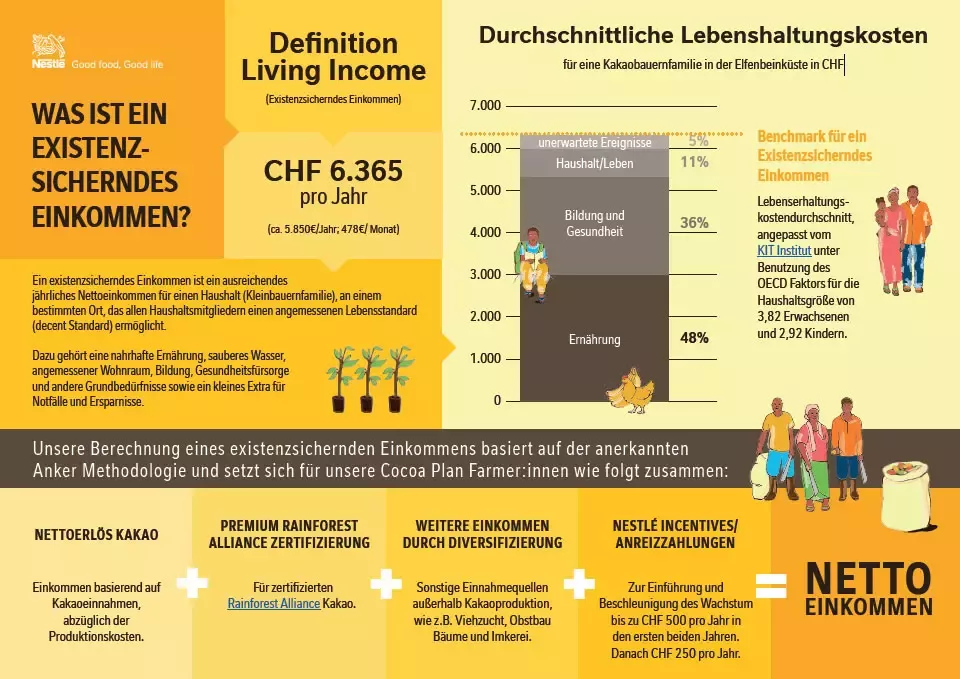infografik-einkommen