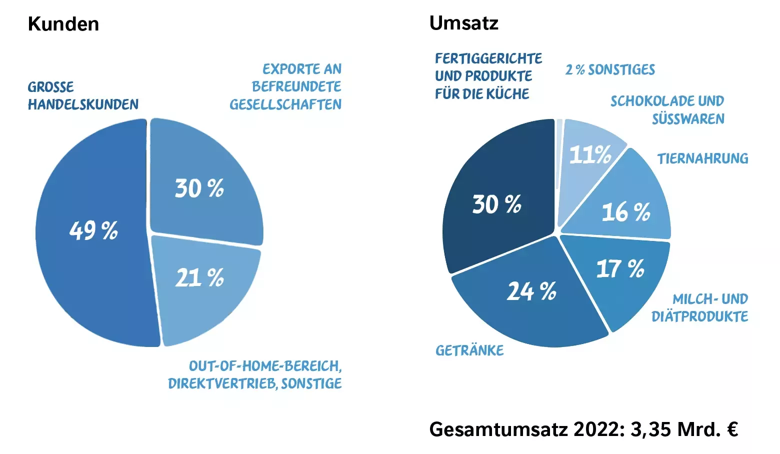 Grafik