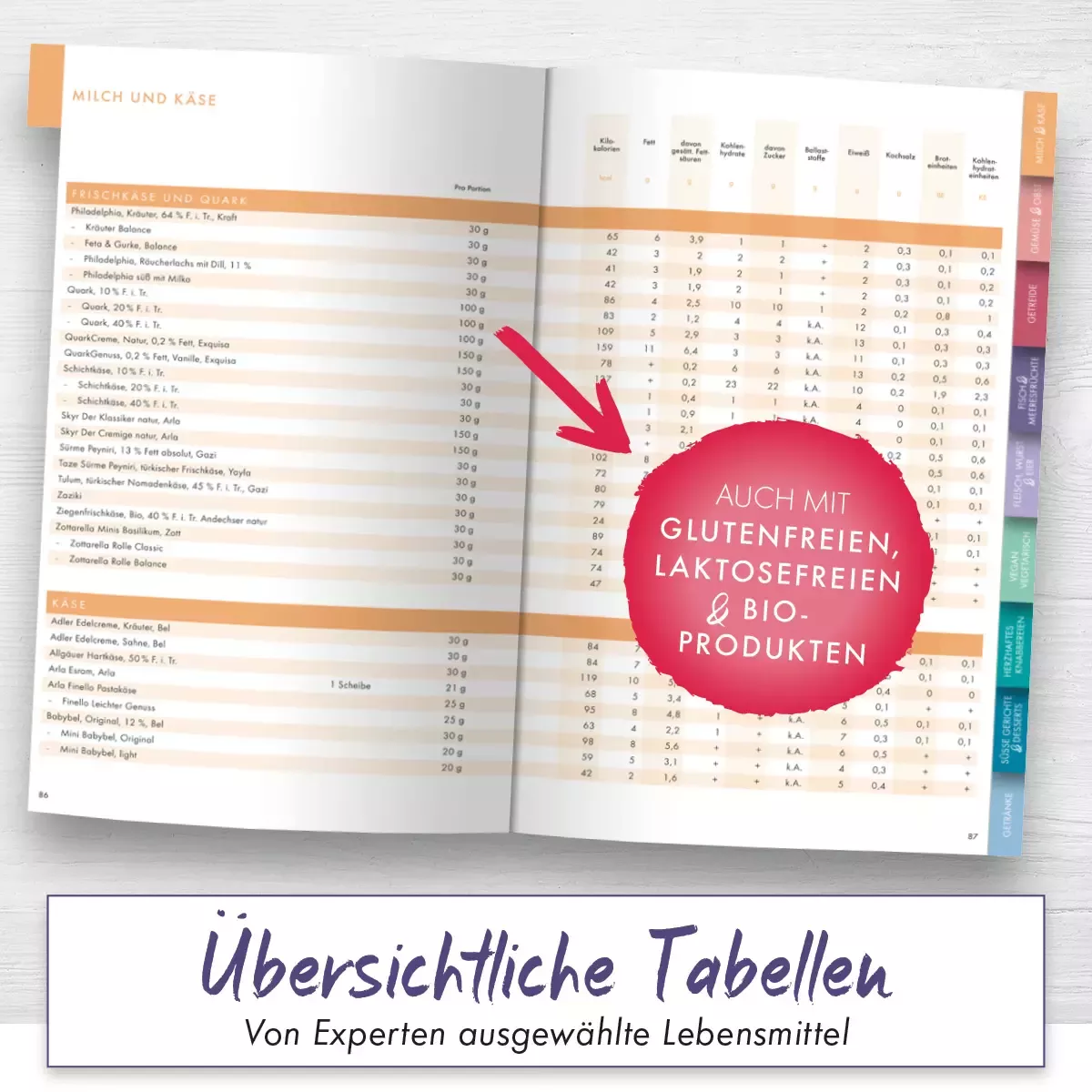 Kalorien Mundgerecht Bild 2