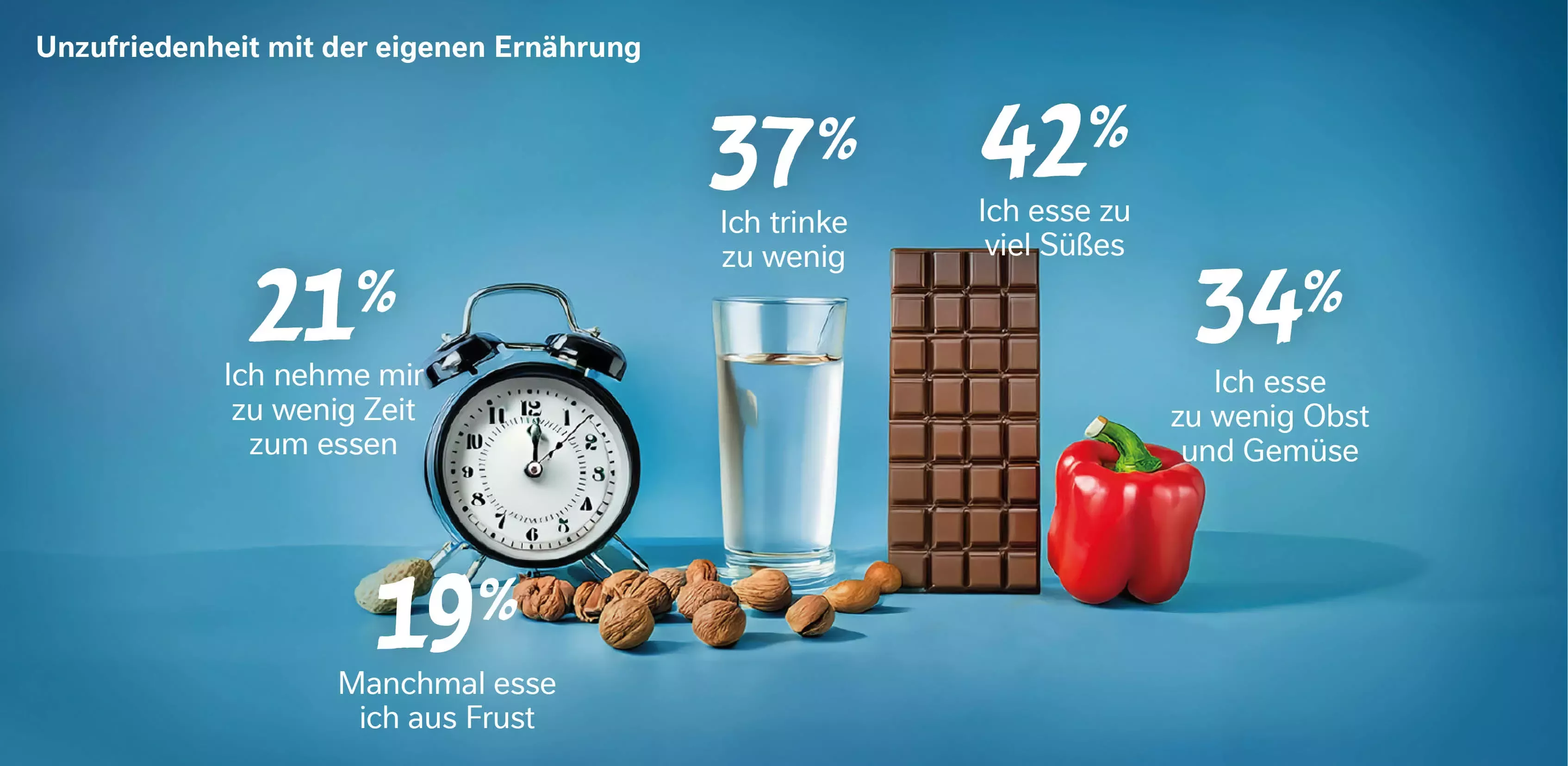 Nestle Studie - unzufriedenheit