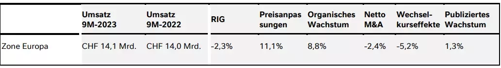 Q3 Zahlen 2023 - Tabelle 3