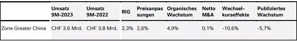 Q3 Zahlen 2023 - Tabelle 6