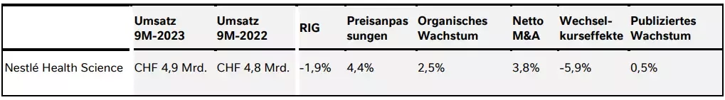 Q3 Zahlen 2023 - Tabelle 7