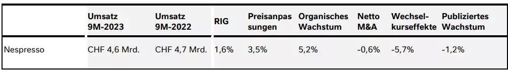 Q3 Zahlen 2023 - Tabelle 8