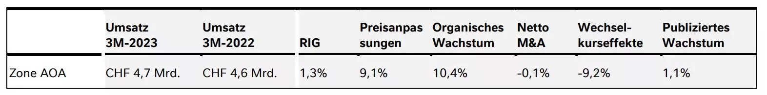 Table 4