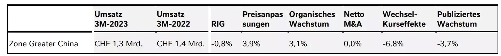 Table 6