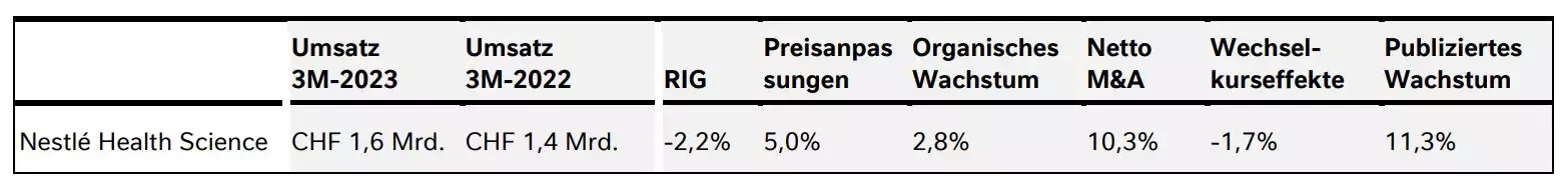 Table 6
