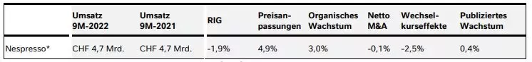 Table Nesspreso